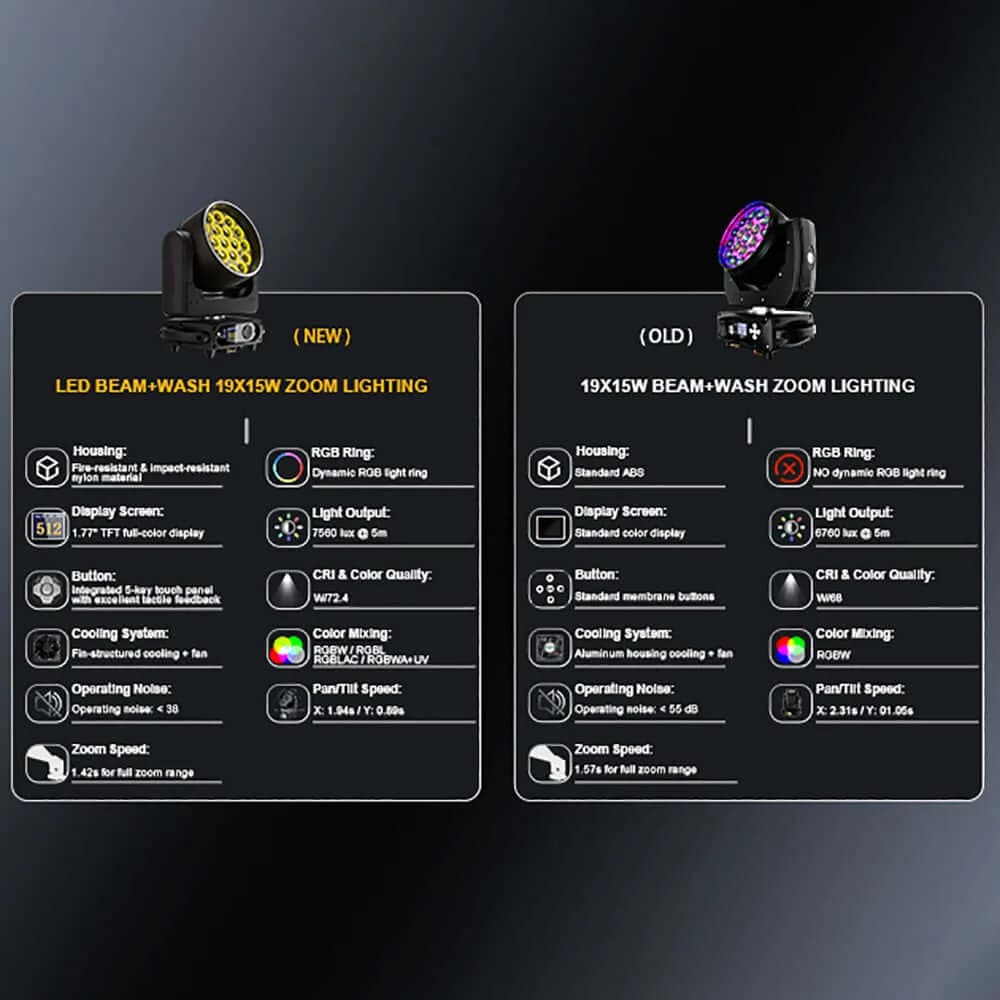 SHEHDS Stage Lighting Guide: Moving Heads, PAR, Beam & Laser Explained