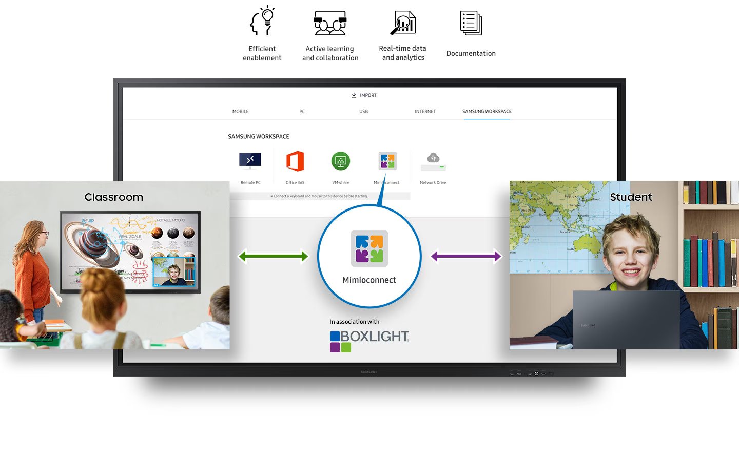 Best Interactive Whiteboard Experience with Screenmoove