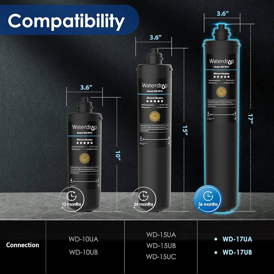 Availability of Replacement Filters