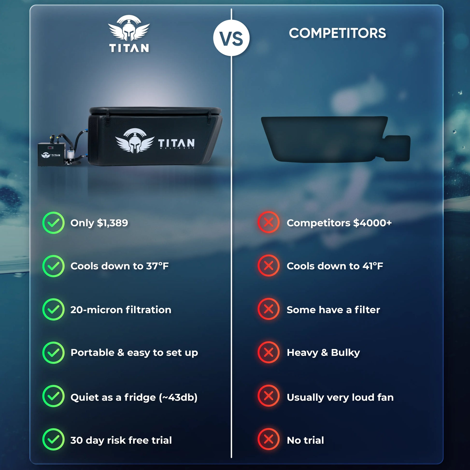 Comparing Titan Cold Plunge with Other Portable Cold Plunges