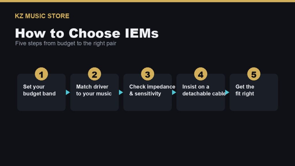 How to Choose IEMs 2026 — A Beginner's Buying Guide