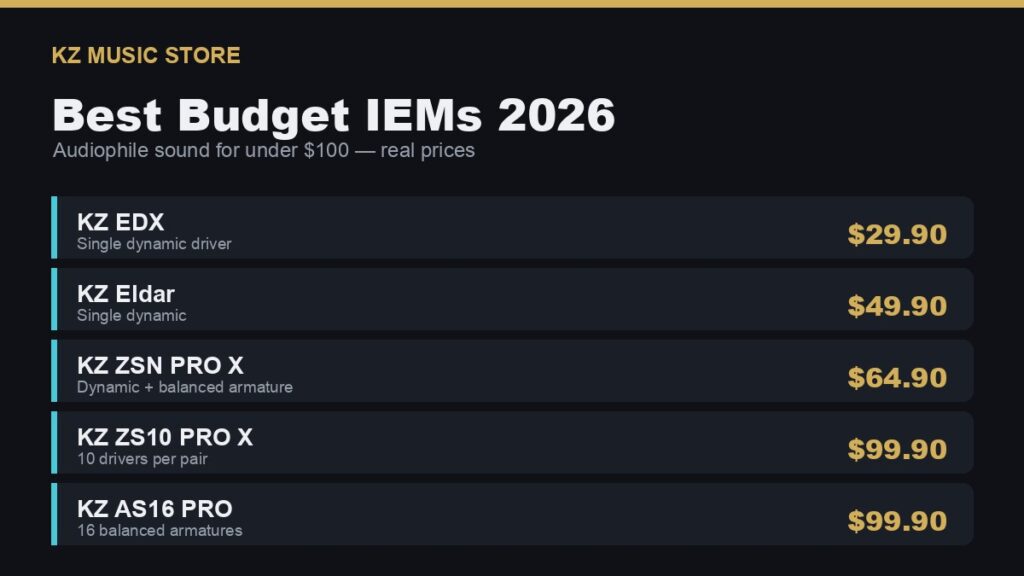Best Budget Earphones 2026 — Audiophile IEMs Under $100
