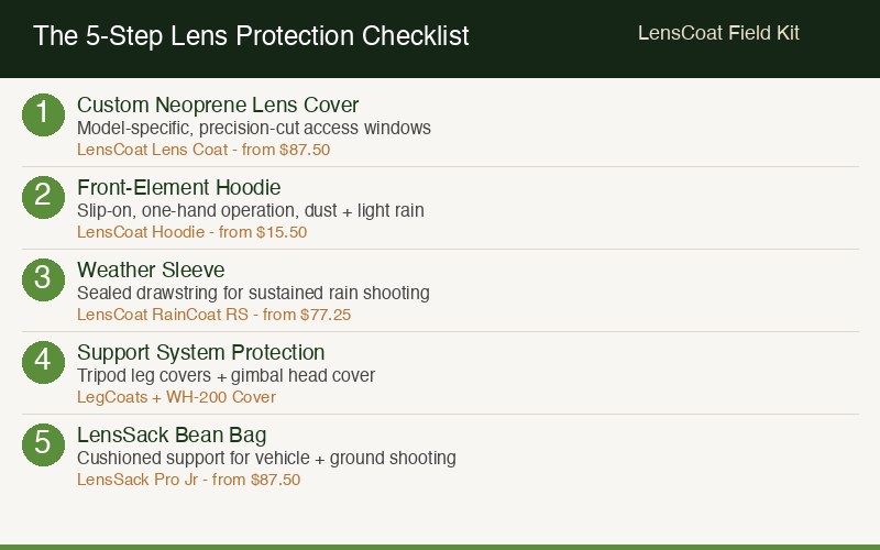 Wildlife photographer's lens protection checklist with LensCoat gear