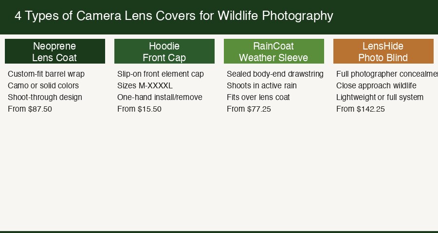 Four types of LensCoat lens protection products side by side